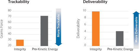 Integrity BMS vs. PRO-Kinetic Energy BMS