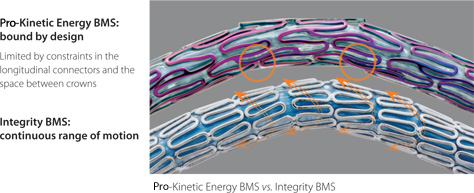 Integrity BMS vs. PRO-Kinetic Energy BMS