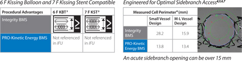 6 F Kissing Balloon and 7 F Kissing Balloon Compatible - Engineered for Optimal Sidebranch Access