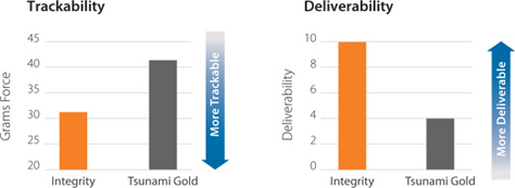 Integrity BMS vs. Tsunami Gold BMS