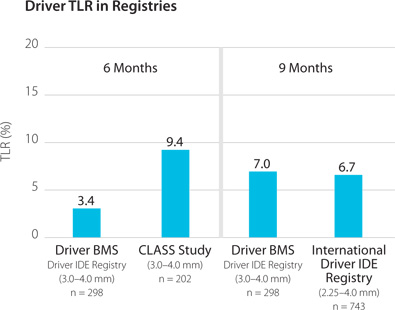 Driver TLR in Registries