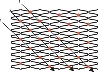 Laser Fusion Pattern