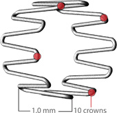 Short 1.0-mm Elements