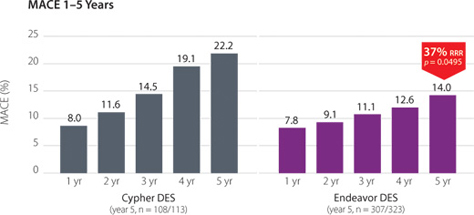 MACE 1-5 Years