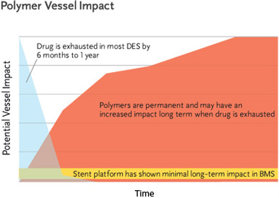 Polymer Vessel Impact