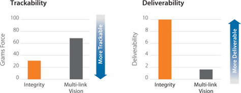 Integrity BMS vs. Multi-link Vision BMS