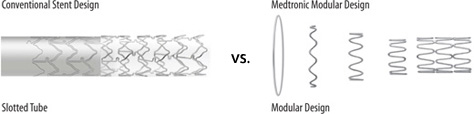 Integrity Stent Design