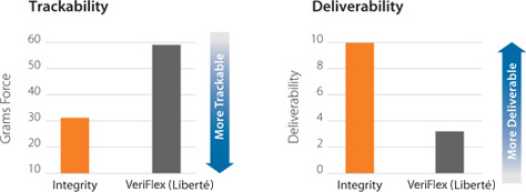 Integrity BMS vs. Liberté BMS