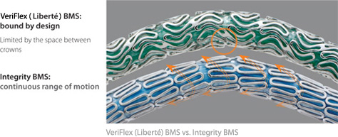 Integrity BMS vs. Liberté BMS