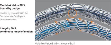 Integrity BMS vs. Multi-link Vision BMS