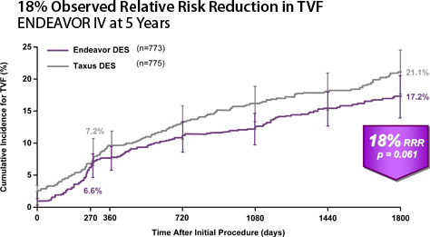 TVF at 4 Years