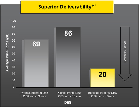 Trackability 3-Dimensional